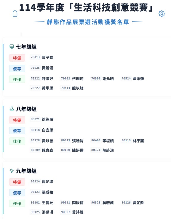114-2生活科技優良作品靜態展得獎名單