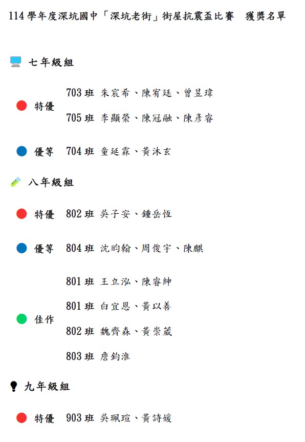 114生科創意競賽-深坑街屋抗震盃獲獎名單