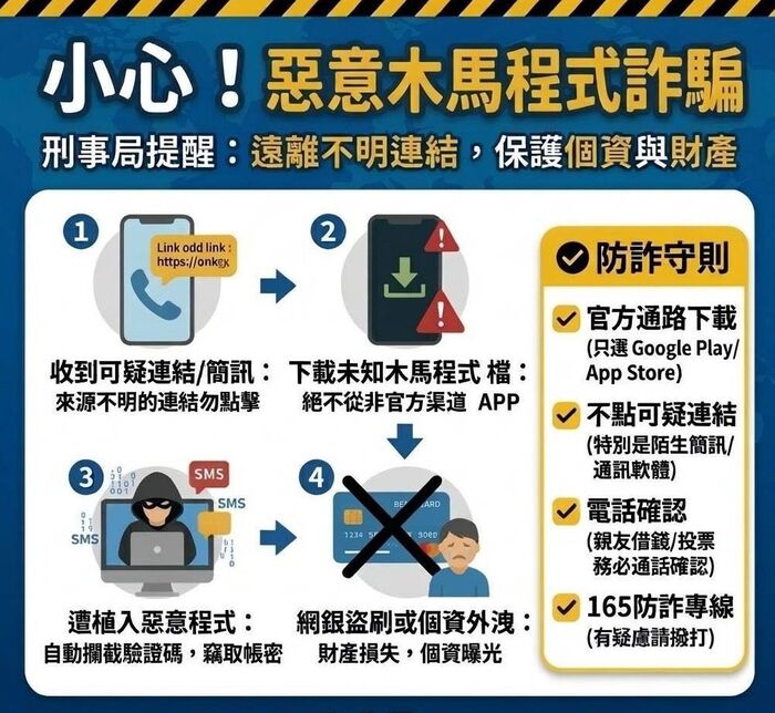 小心木馬守住個資