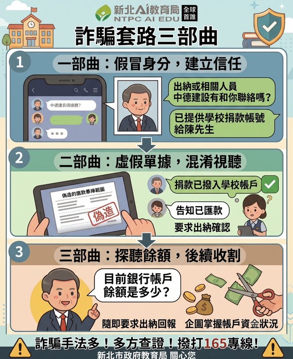 防詐套路三部曲
